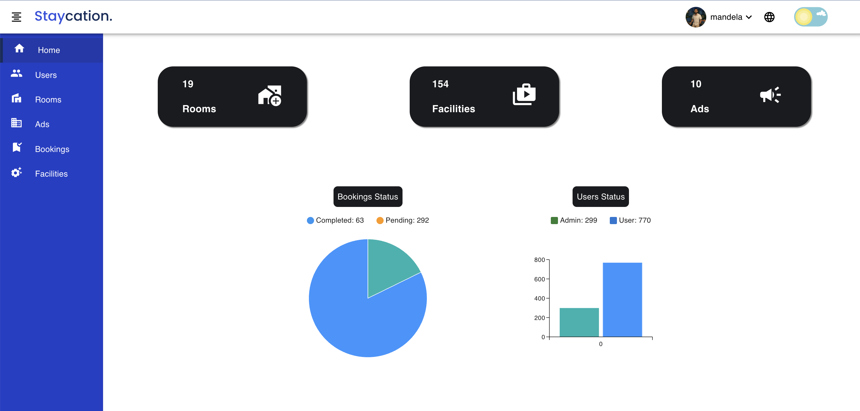 Hotel Management System dashboard screenshot